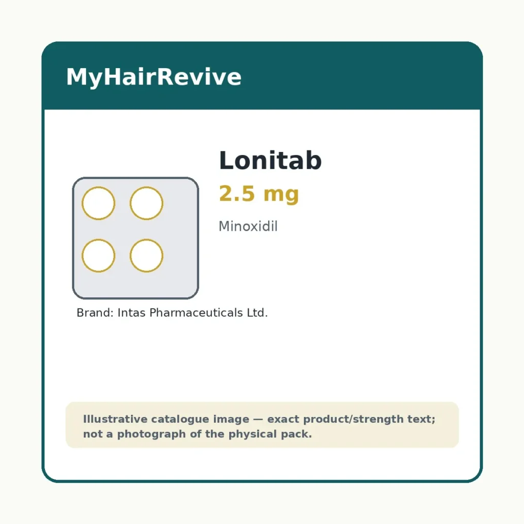 Lonitab 2.5 mg hair loss treatment product packaging