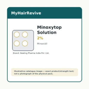 Minoxytop Solution 2% hair loss treatment product packaging