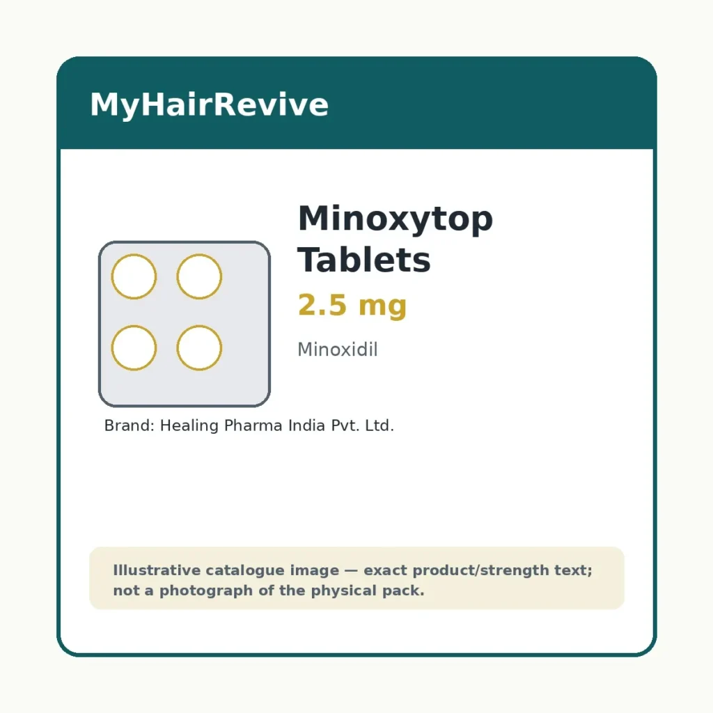 Minoxytop Tablets 2.5 mg hair loss treatment product packaging