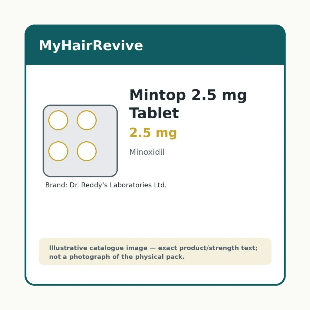Mintop 2.5 mg Tablet 2.5 mg hair loss treatment product packaging