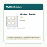 Mintop Forte 2% hair loss treatment product packaging